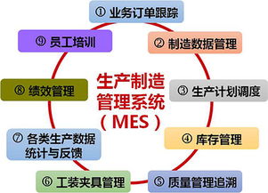 虹潤智能制造工廠信息化軟件榮獲國家軟件著作權版權證書