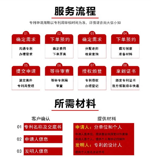 全方位知產護航 國內國際商標、專利、版權與著作權服務解析