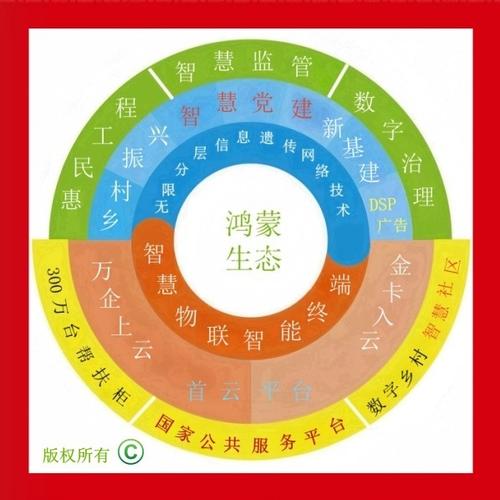 鴻蒙數字版權服務為蛇年春節民生供應"添油加醋"